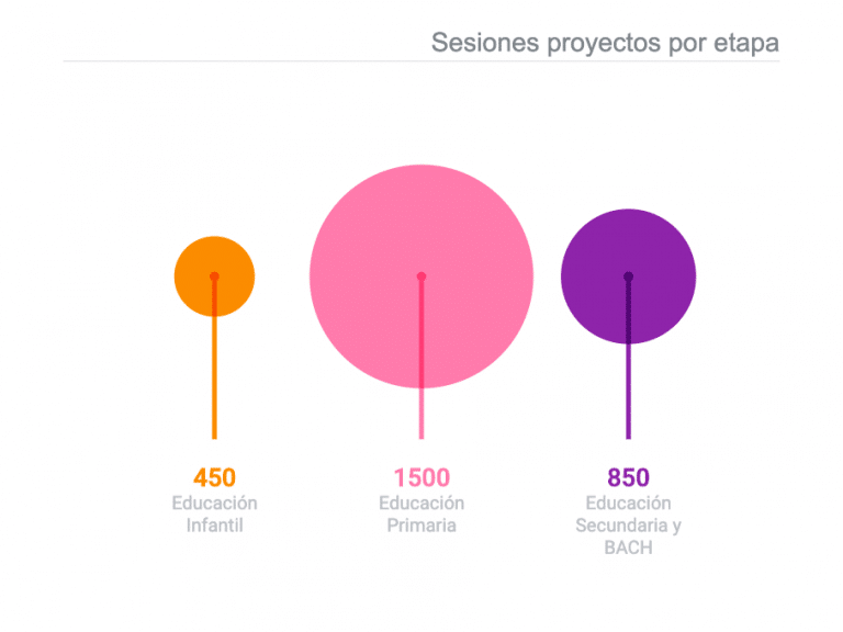 Datos-proyectos-1-768×576 Datos-proyectos-1-768x576