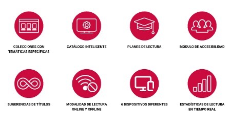 Mirasur unlimited learning habilidades