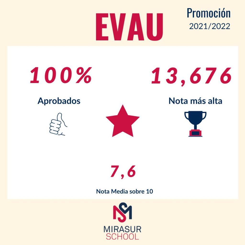 mejores notas evau 22
